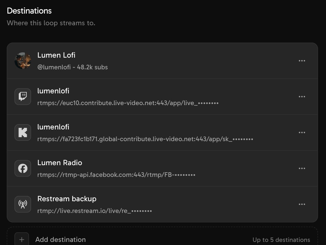 One Streamloop stream with five destinations: YouTube, Twitch, Kick, Facebook and a custom RTMP server