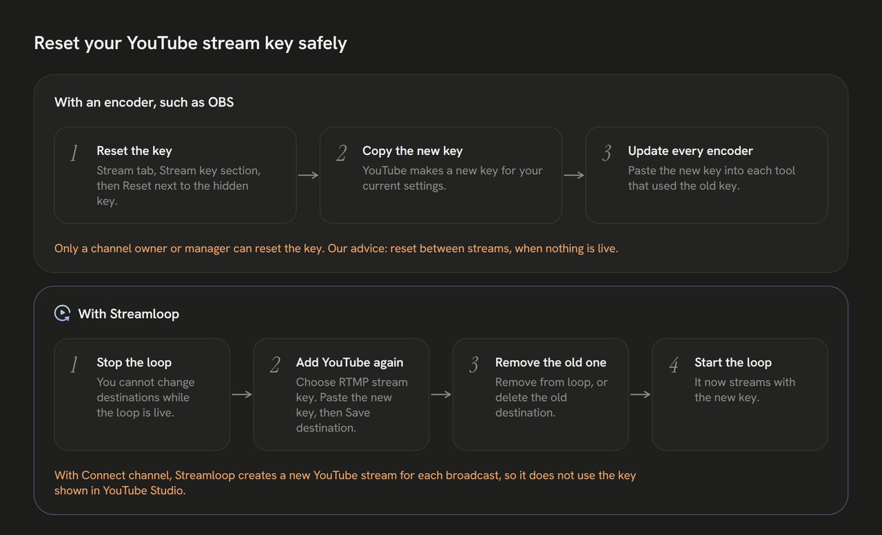 Diagram of two reset flows. One is for an encoder such as OBS. One is for a Streamloop loop that uses a stream key.