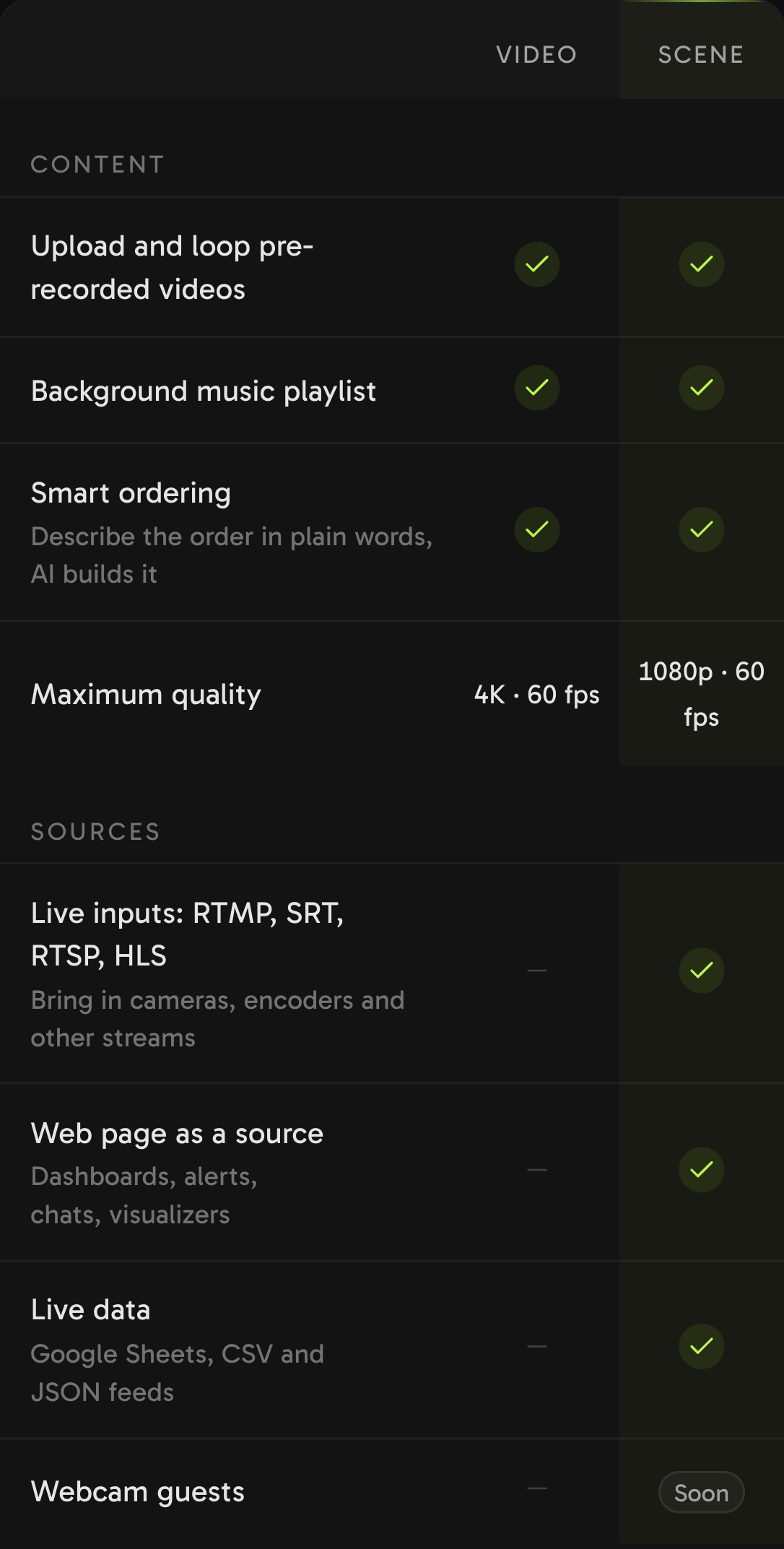 The new loop comparison table on a phone. The Scene column has checks for live inputs over RTMP, SRT, RTSP and HLS, web pages and live data. Video does not.