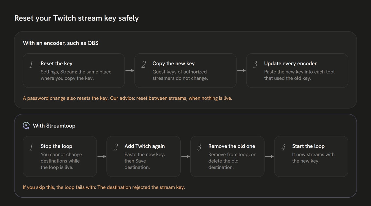 Flow: reset the key, copy the new key, paste it into every tool. A second row shows the same change in Streamloop.